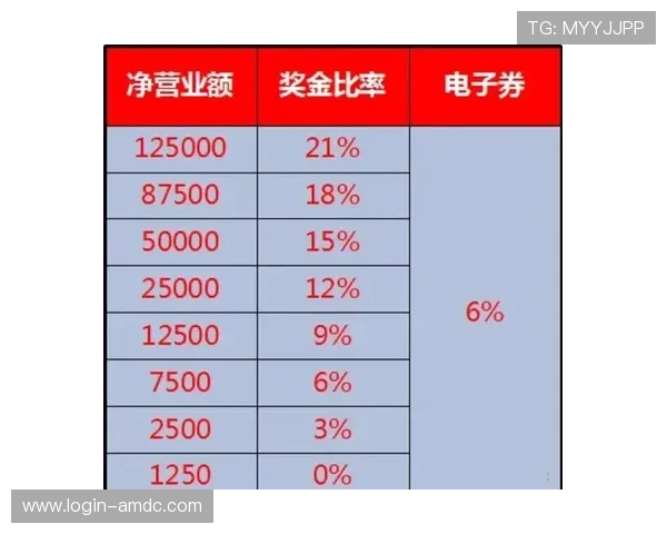 角子机怎么玩才能理解各种奖金机制和最大化获奖机会的技巧