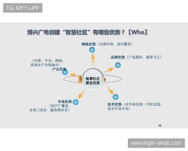 温莎国际智慧社区推动未来智能生活的完美结合